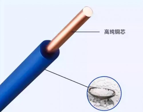 电线与电缆的区别是什么